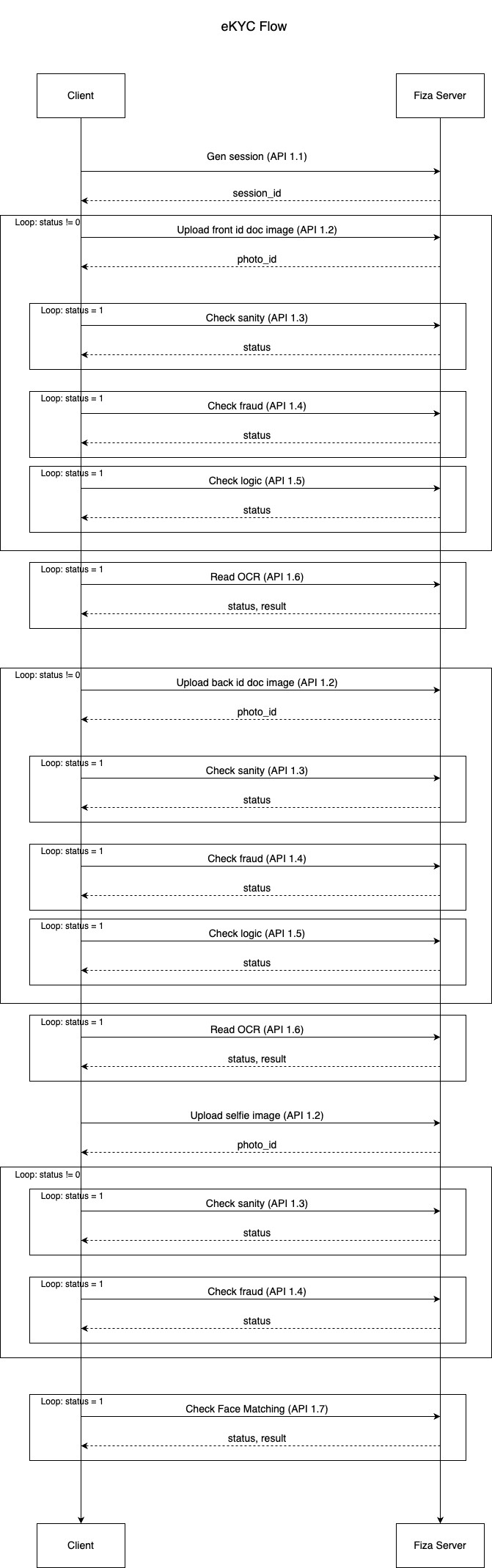 Sequence Diagram