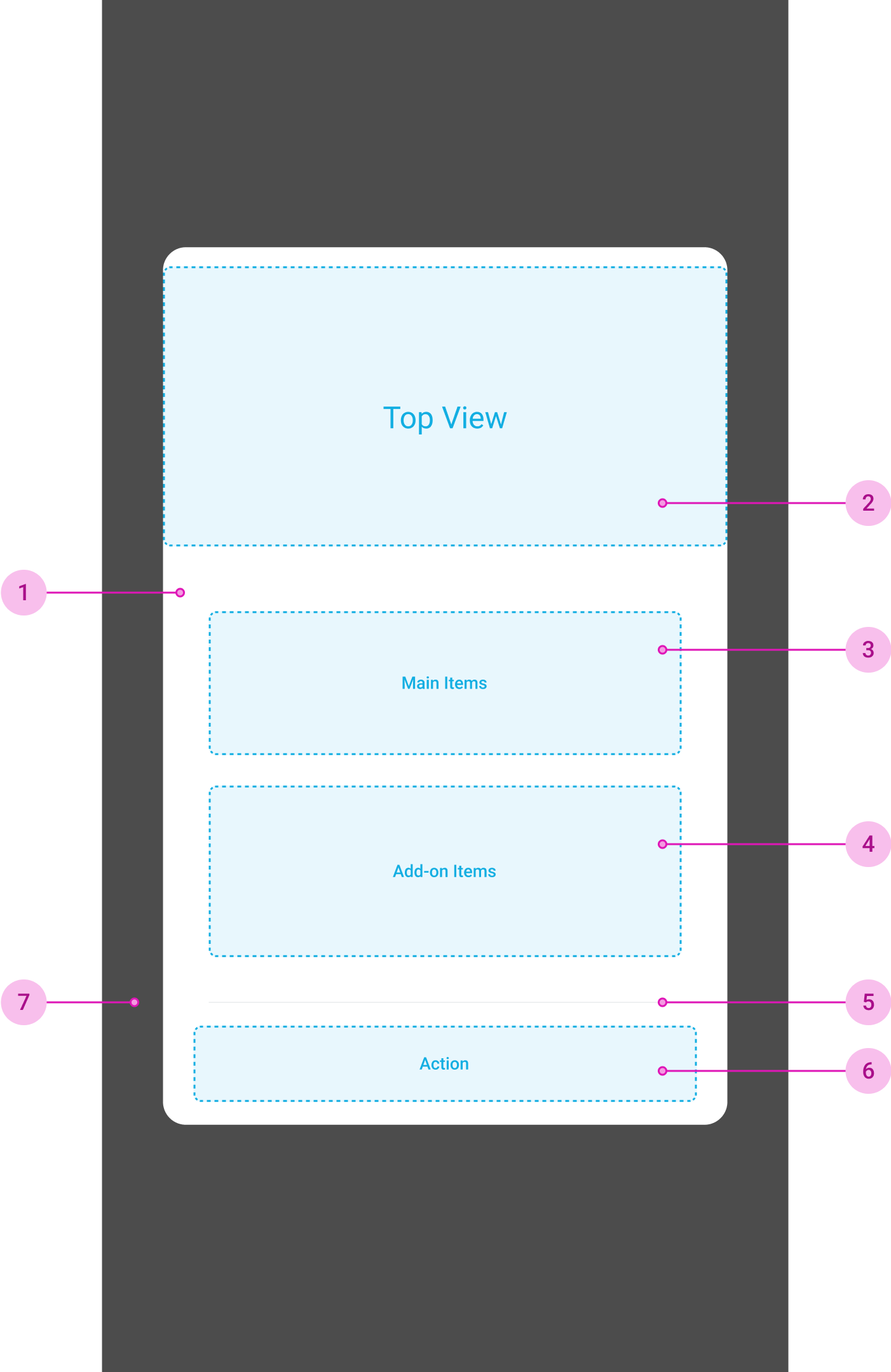 Modal Anatomy