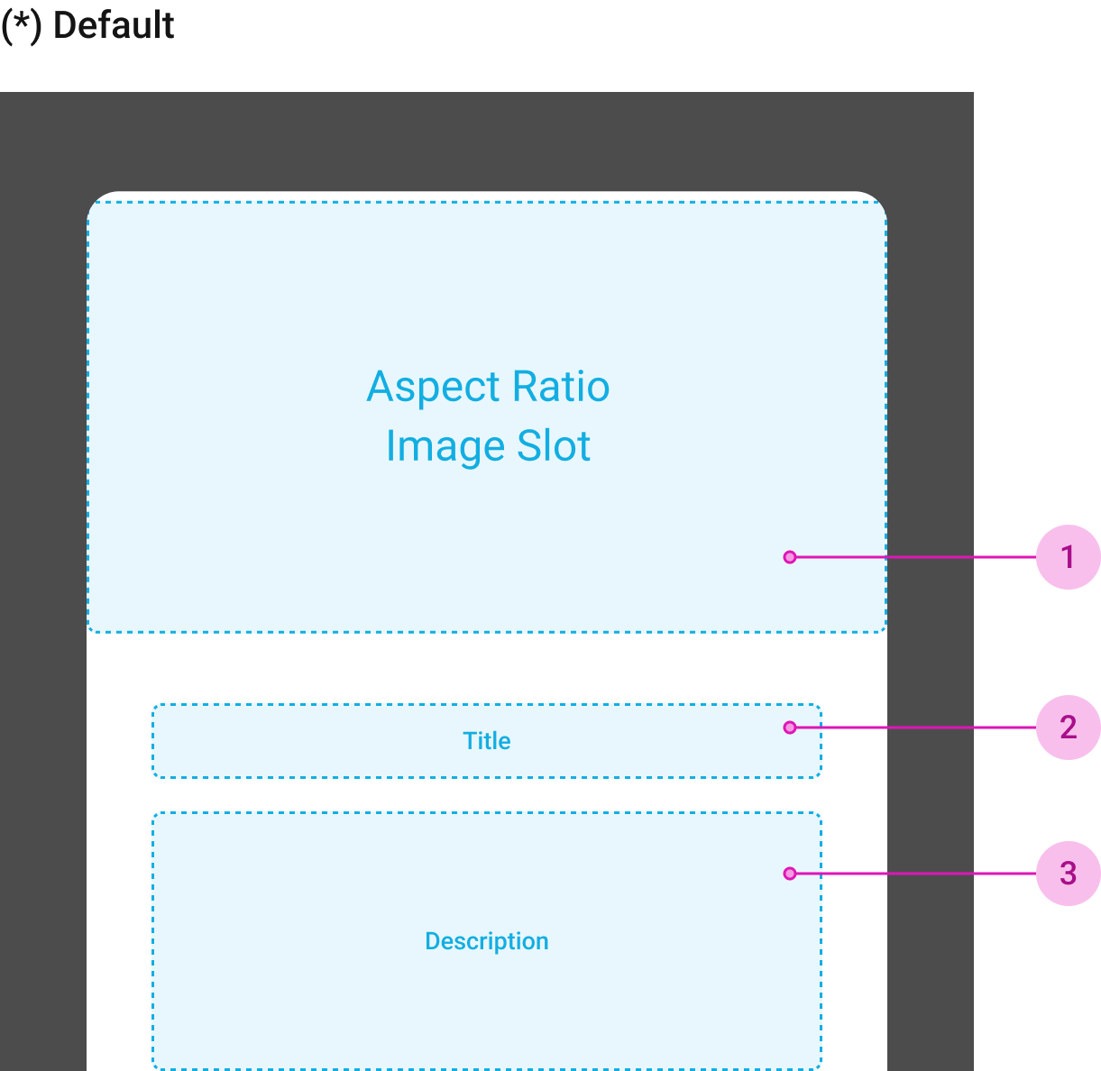 Promotion modal content view