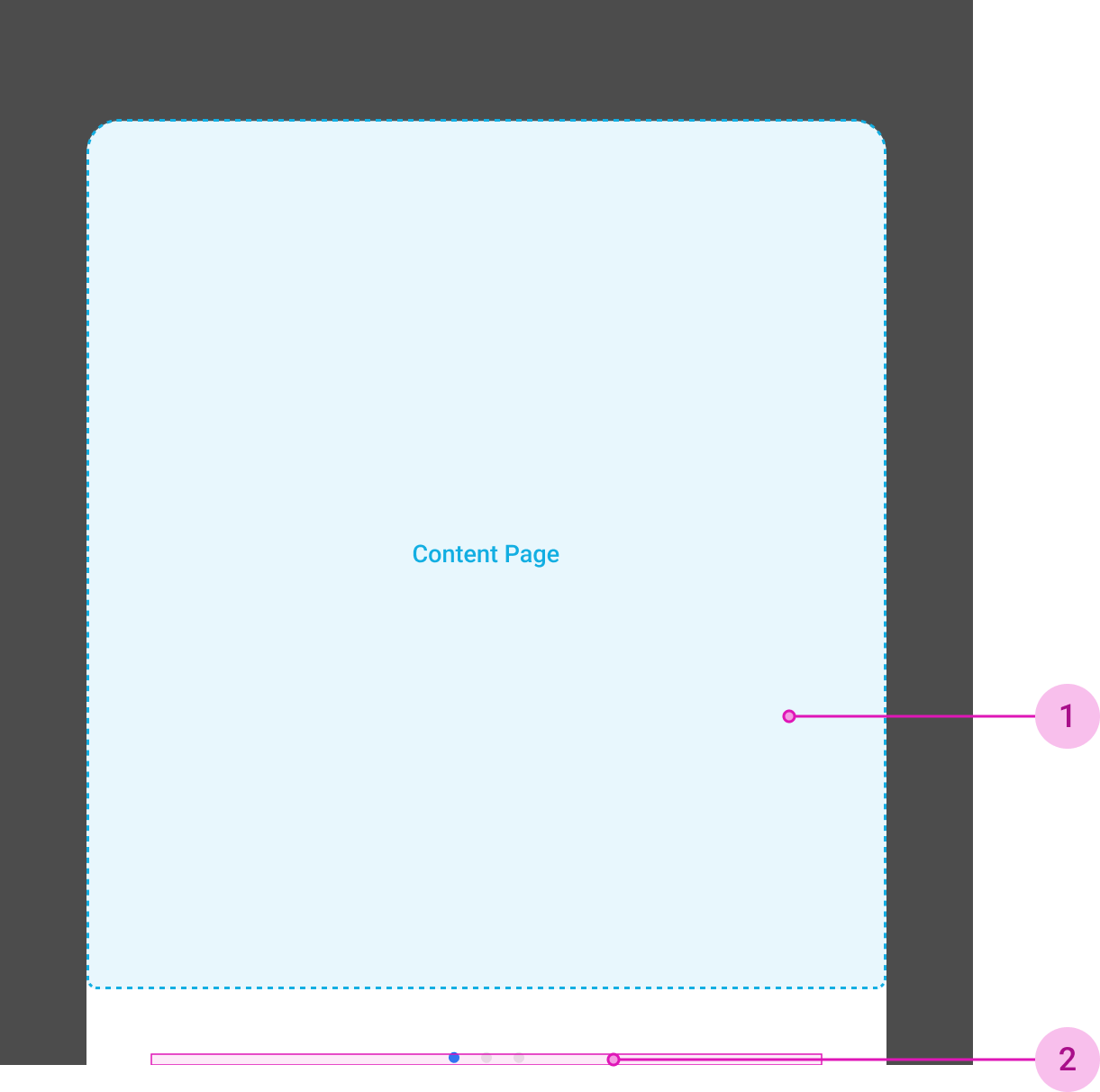 Promotion modal content view