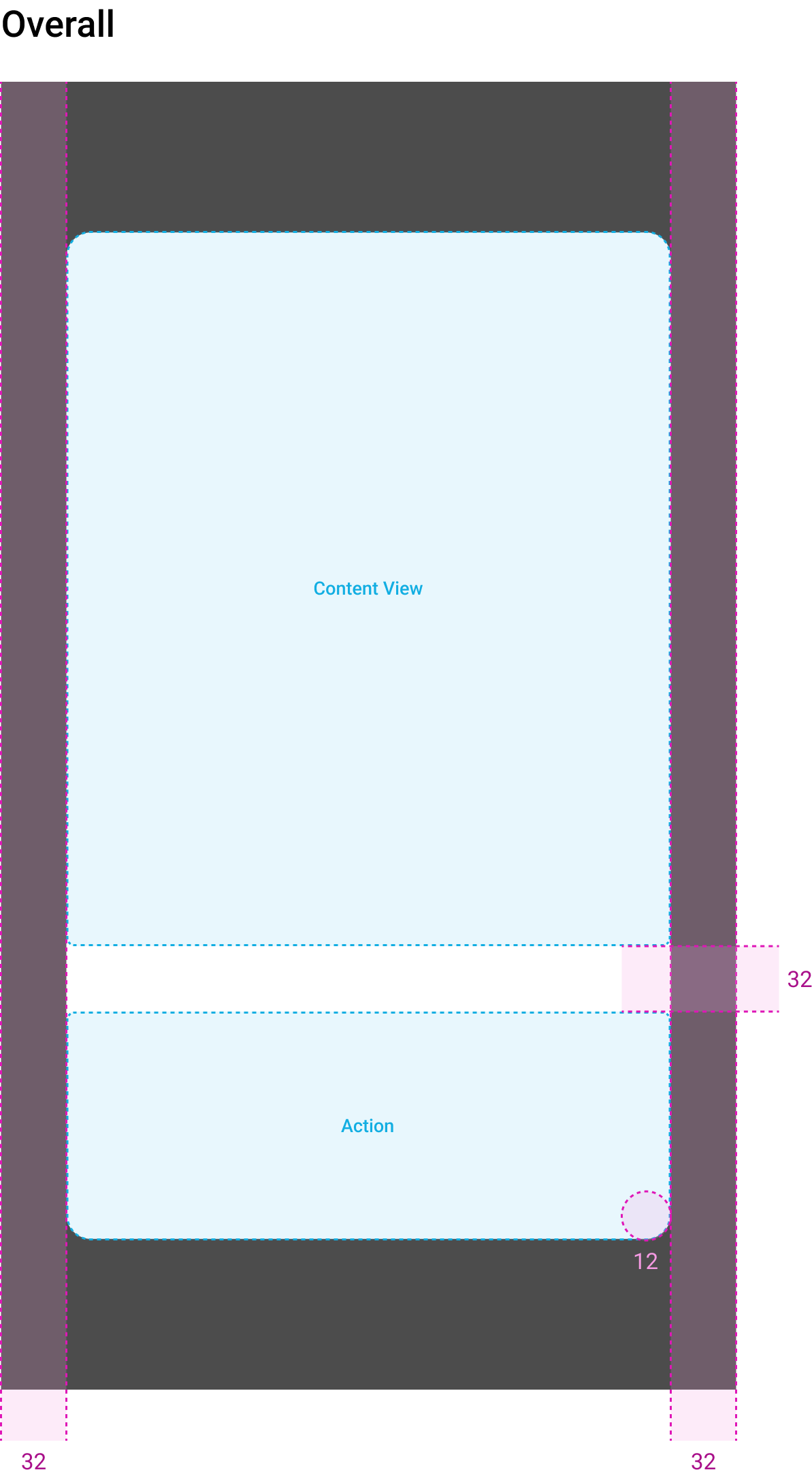 Promotion modal specs